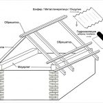 Схема устройства двускатной крыши