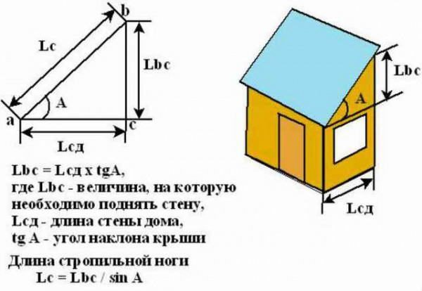 Расчёт ската и высоты конька