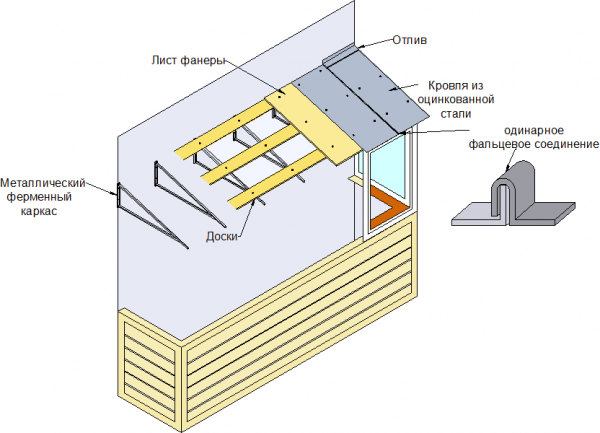 Схема крыши над балконом