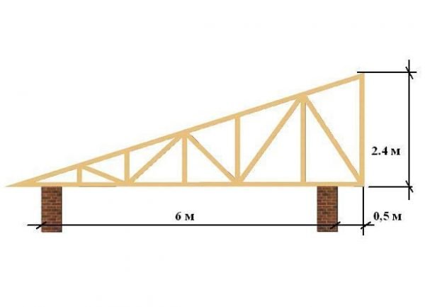 Стропильная ферма односкатной крыши