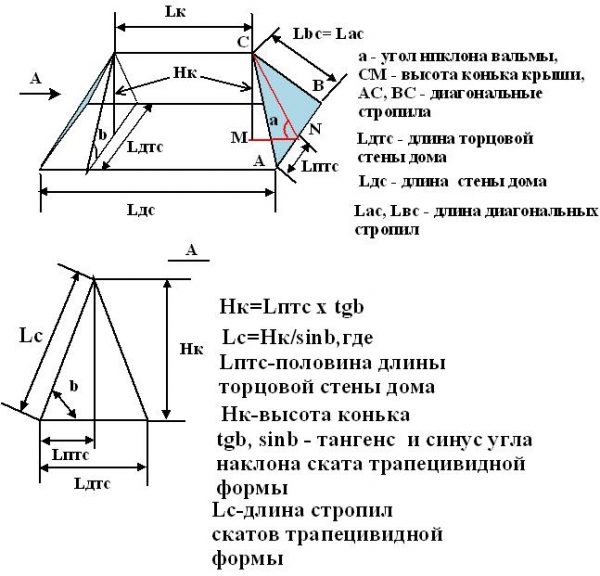 Угол наклона вальмовой крыши