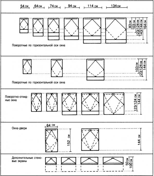 Схема стандартных размеров мансардных окон