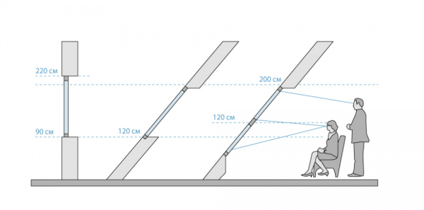 Определение высоты мансардного окна