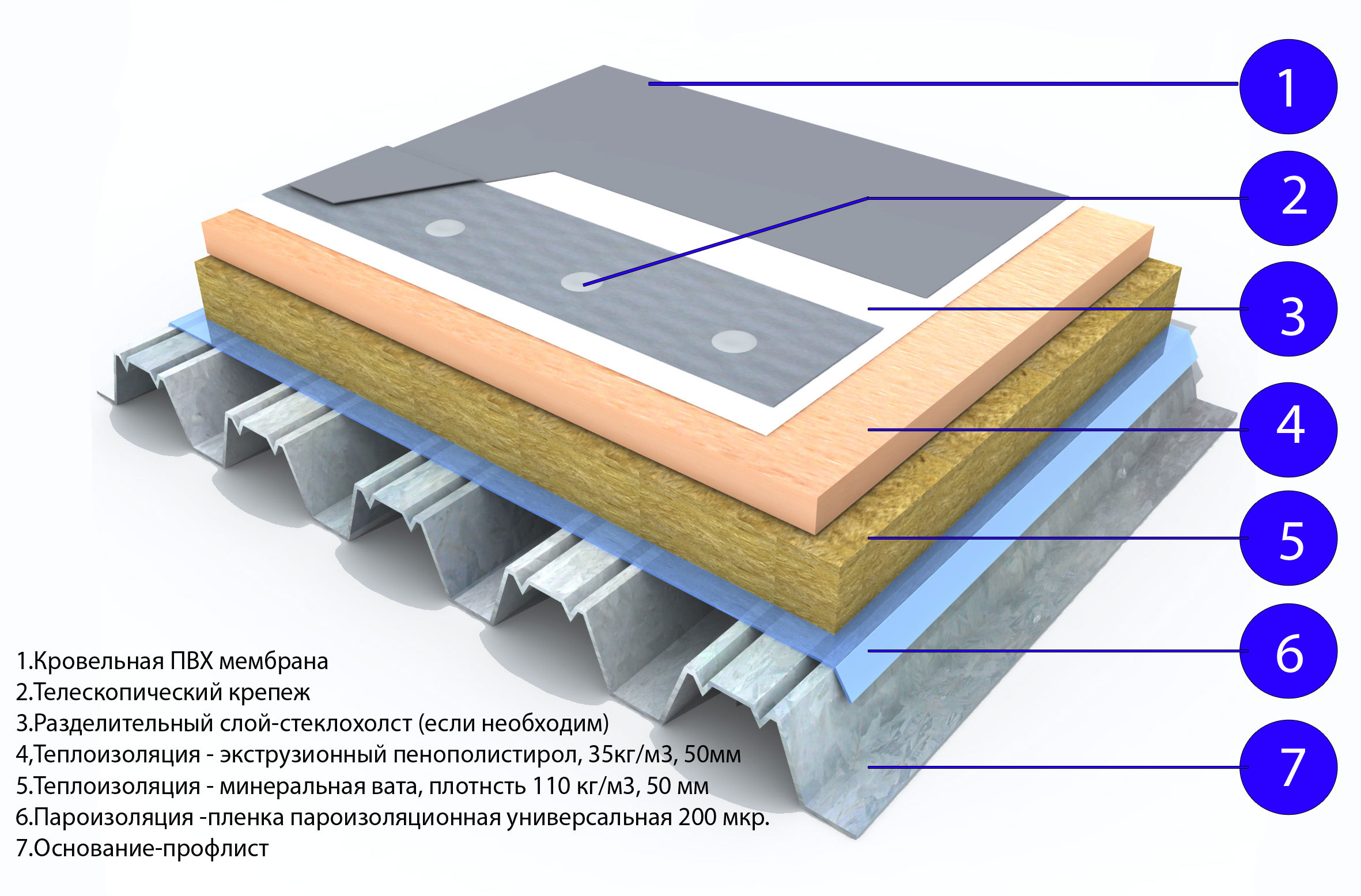 Мембранная кровля