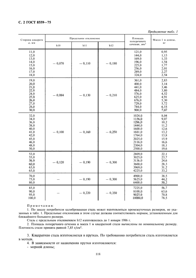 Таблица длин и весов стального квадрата