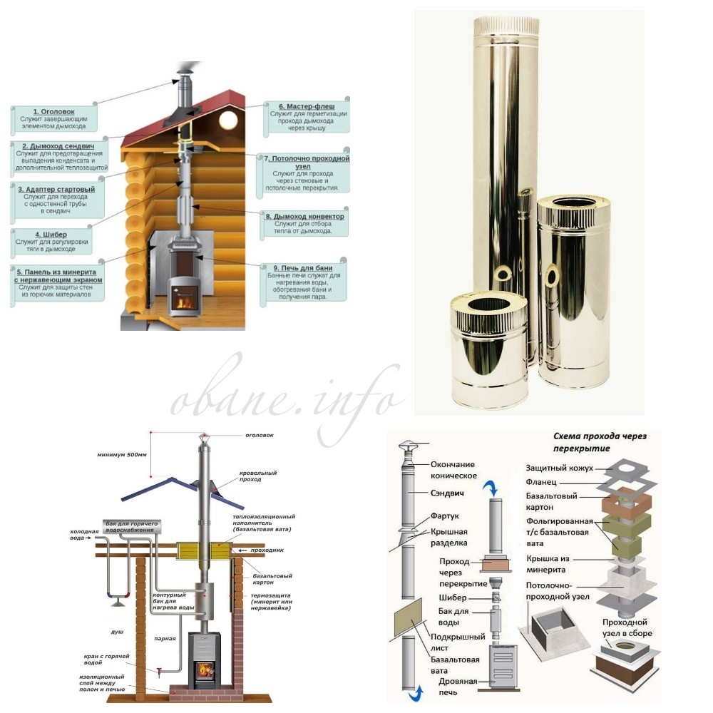 Дымоход в бане из сэндвич трубы