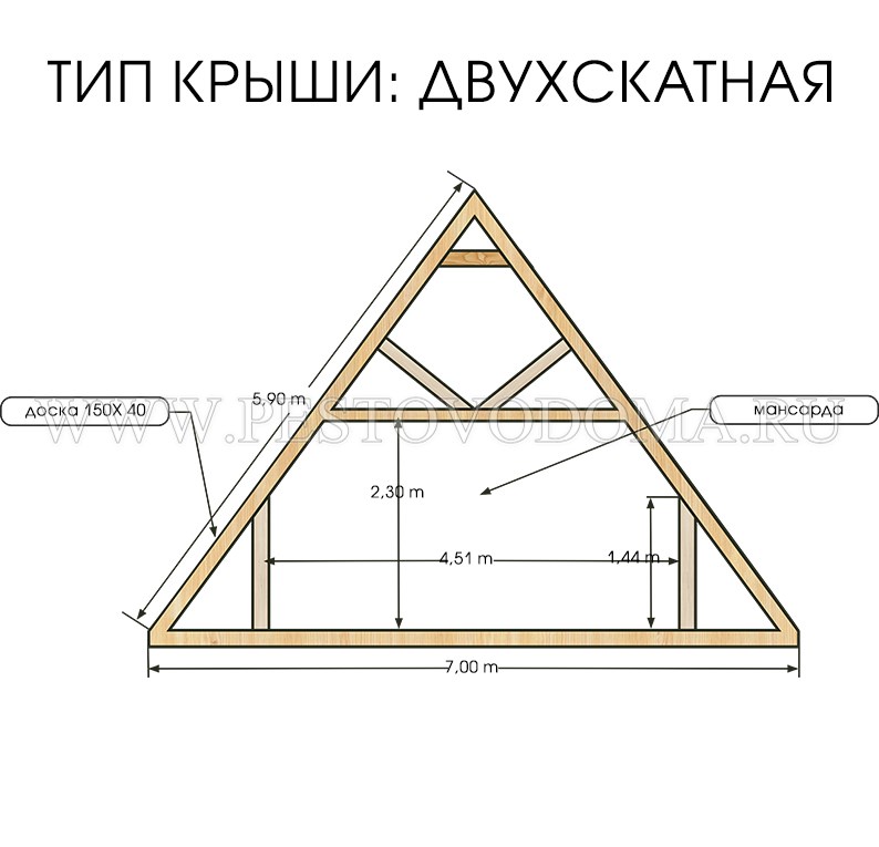 Схема двухскатной крыши в доме