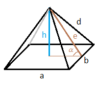 Pyramid hip roof