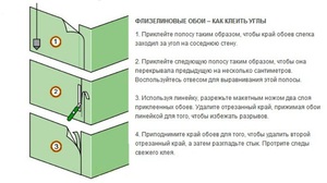 Как поклеить внутренние  углы