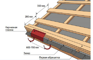 Создание обрешетки на кровле