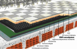 Эксплуатируемая кровля