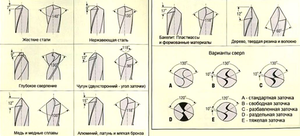Как в домашних условиях заточить сверло