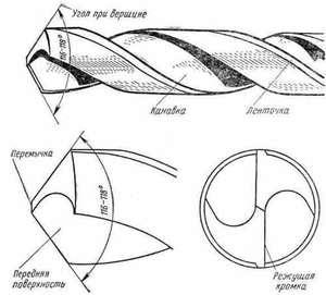 Особенности заточки сверла по металлу