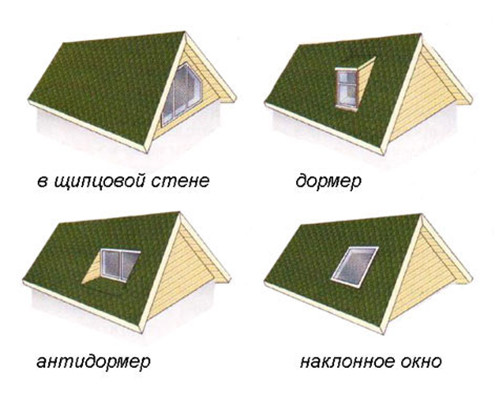 Окна на крыше дома: инструкция по строительству. Как сделать окно на крыше своими руками. Как сделать слуховое окно в крыше. Строительство и принципы монтажа мансардных окон.