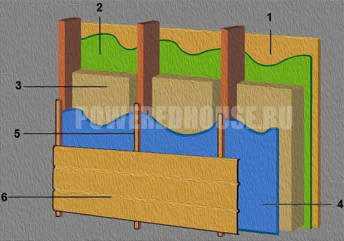 схема пароизоляции стен