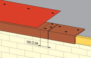 Монтаж гибкой черепицы на карнизе