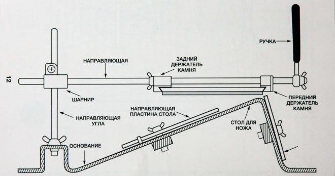 Точилка лански