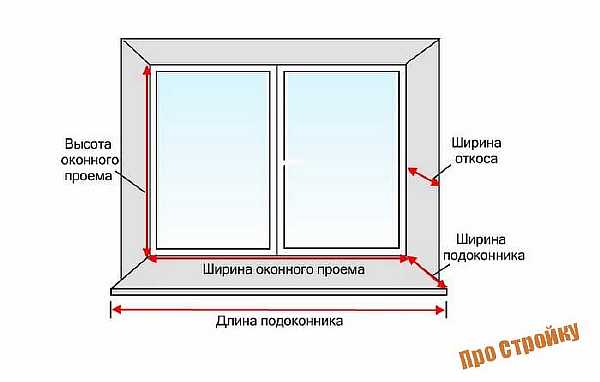 Рисунок окна