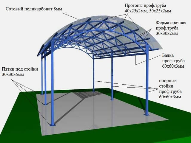 Проект для строительства