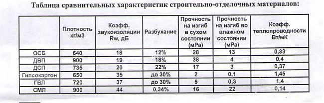 CТЕКЛОМАГНЕЗИТОВЫЕ ЛИСТЫ: ПРИМЕНЕНИЕ И ПРЕИМУЩЕСТВА - фото №2