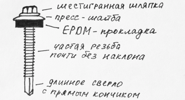 Саморез кровельный по металлу - устройство