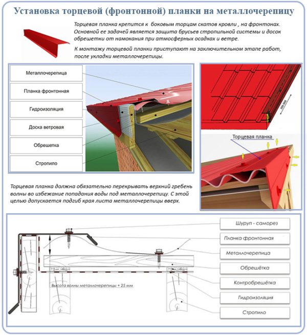 Схема монтажа торцевой планки на металлочерепицу