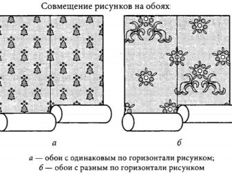 Как правильно клеить обои в углах комнаты?