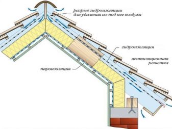 Как устроить качественную вентиляцию кровли?