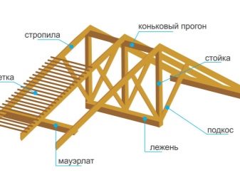 Правила расчета количества материалов для строительства каркасного дома