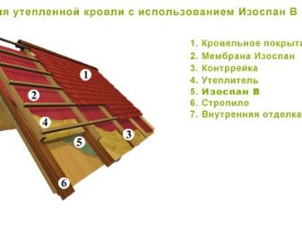 ΠΠ·ΠΎΡΠΏΠ°Π½ Π: ΡΡΠ΅ΡΠ° ΠΏΡΠΈΠΌΠ΅Π½Π΅Π½ΠΈΡ ΠΈ ΡΠΏΠΎΡΠΎΠ±Ρ ΠΌΠΎΠ½ΡΠ°ΠΆΠ°