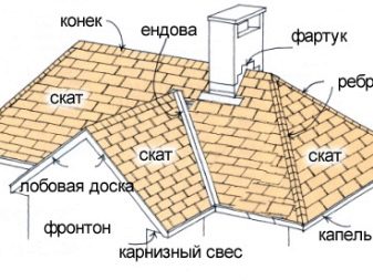 Стропильная система вальмовой крыши: характеристики, расчет и монтаж