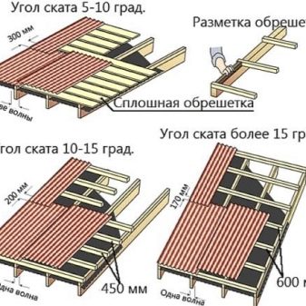 Асбестоцементный волновой шифер: преимущества и вес кровли