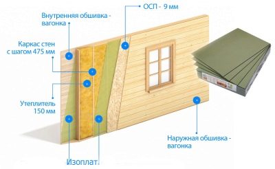 Изоплат: ветрозащитные и теплозвукоизоляционные плиты для обшивки дома