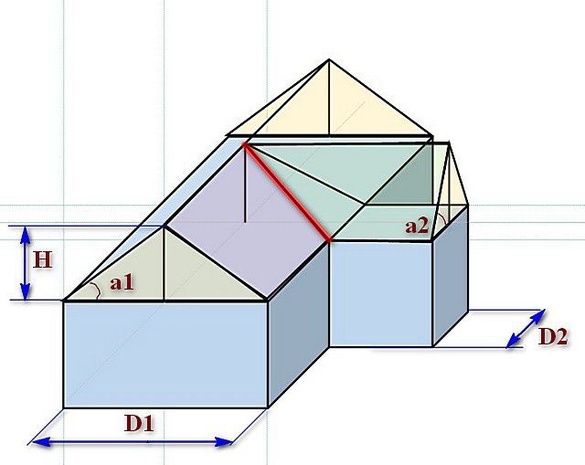 Примерная схема трехщипцовой крыши с равной высотой отделов стропильной системы