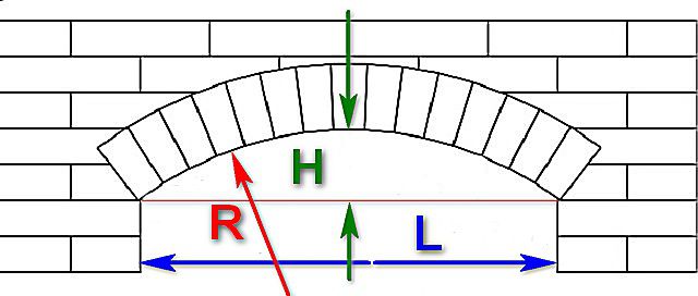 Схема, которая поможет правильно определиться с исходными размерными параметрами арки