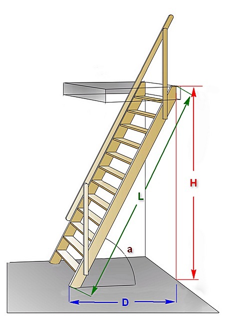 Схема основных параметров лестницы на чердак