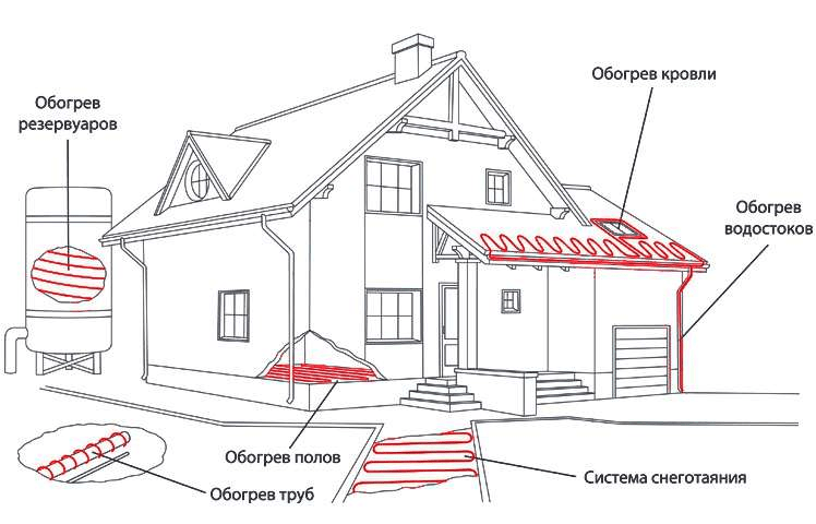 Классификайия систем антиобледенения