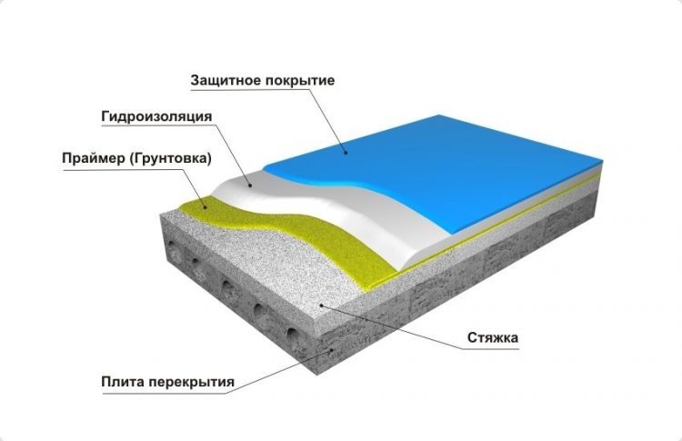 Схема плоская крыша