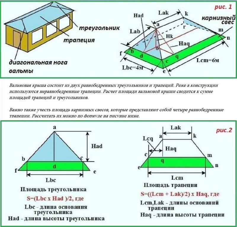 Расчет вальмовой крыши по площади сторон