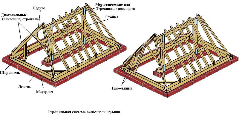 Устройство вальмовой крыши своими руками