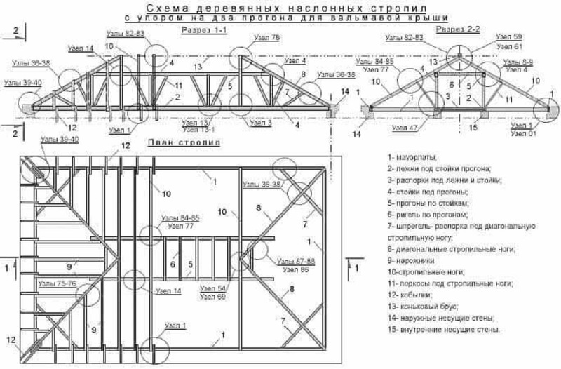 Вальмовая крыша своими руками, чертежи