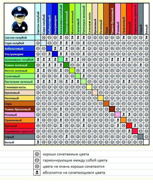 таблица сочетания цветов Макса Люшера