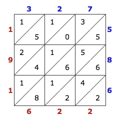 lattice multiplication grid to multiply 327 by 586