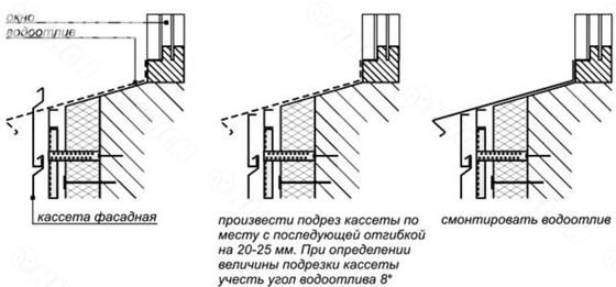 Монтаж фасадных кассет