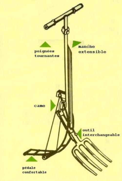 Приспособление для копки огорода своими руками. Французская чудо-лопата для перекопки огорода